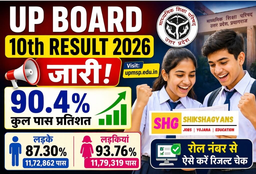 UP Board 10th Result 2026 जारी
